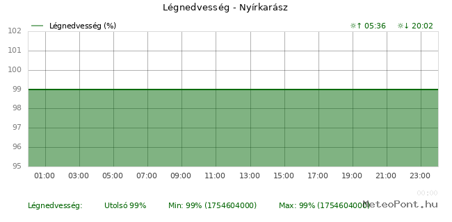 beillesztett kép