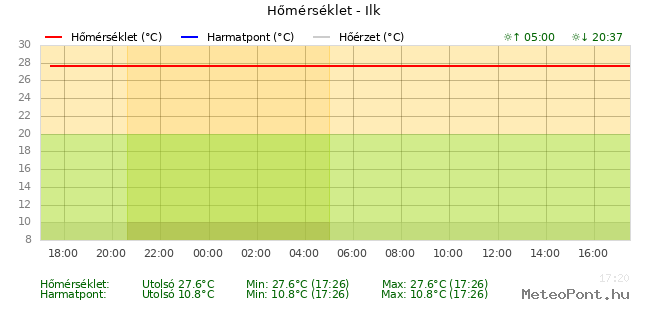 beillesztett kép